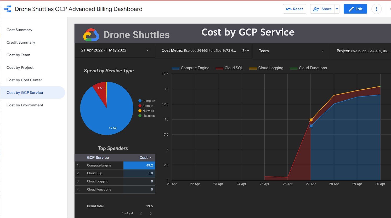 Billing Dashboard