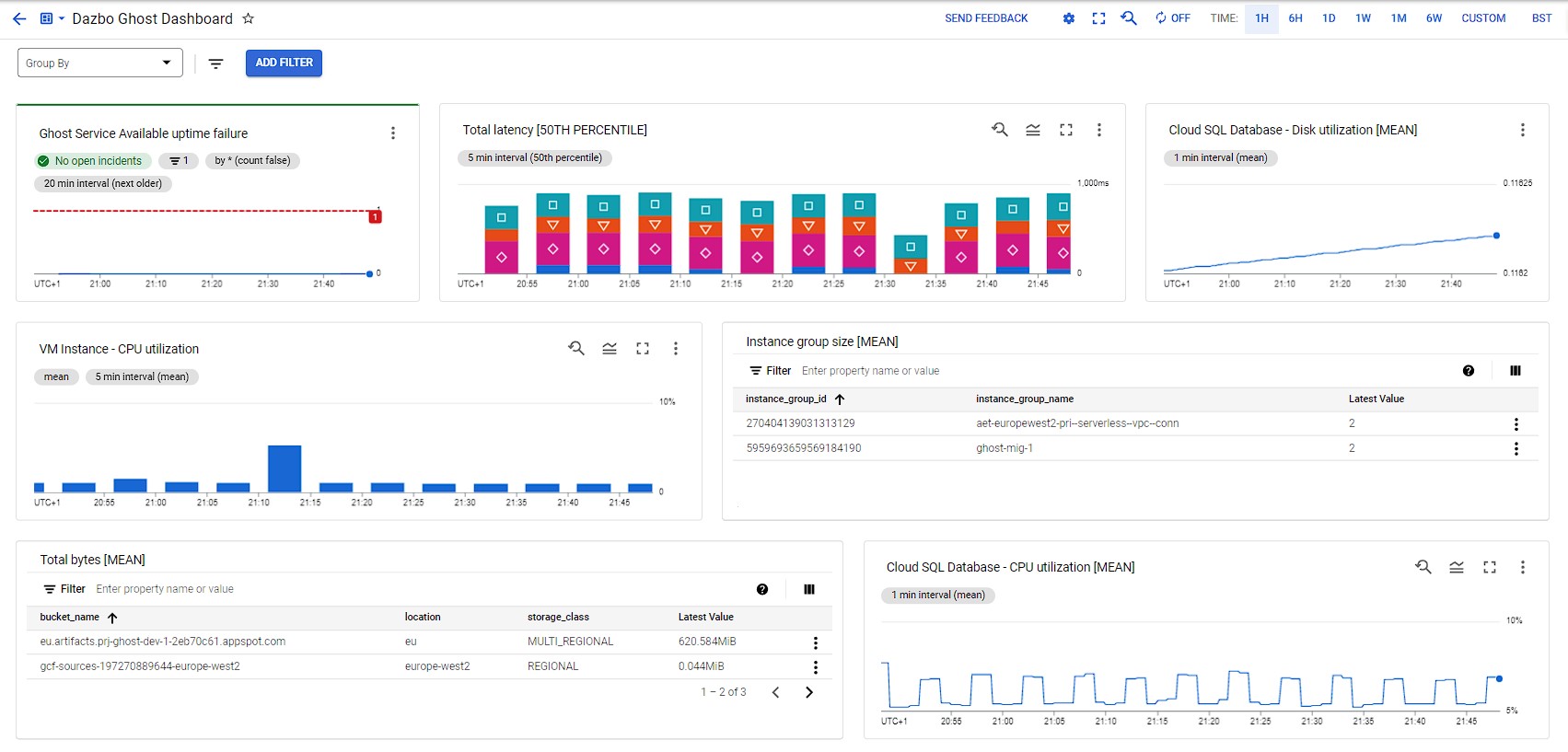 Metrics Dashboard